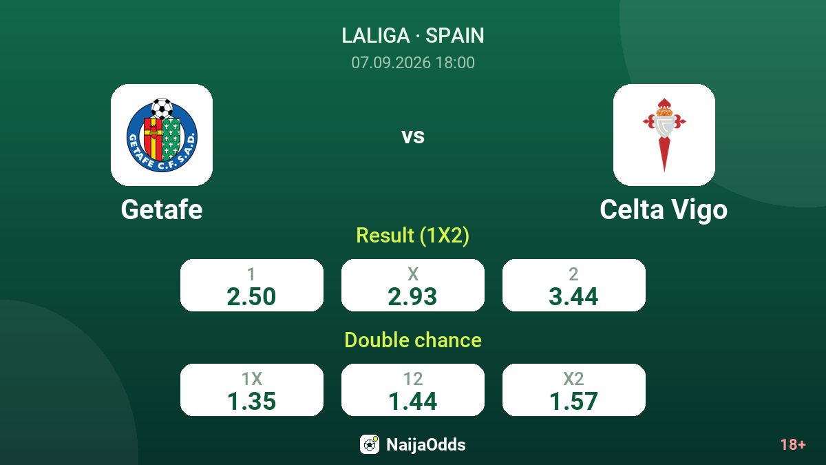 Getafe vs Celta Vigo — odds