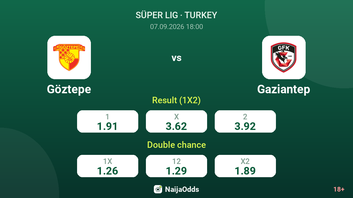 Göztepe vs Gaziantep — odds