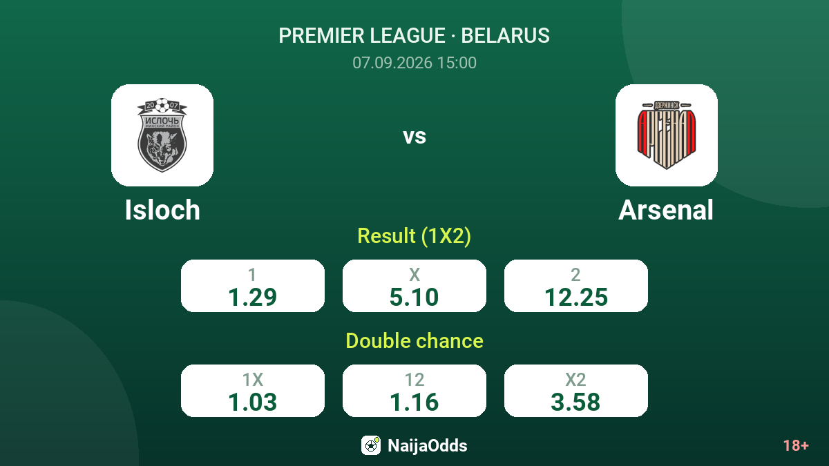 Isloch vs Arsenal — odds