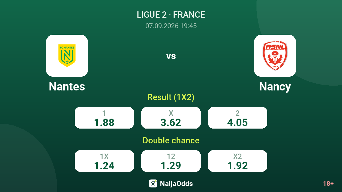 Nantes vs Nancy — odds