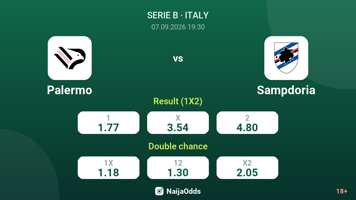 Palermo vs Sampdoria — odds