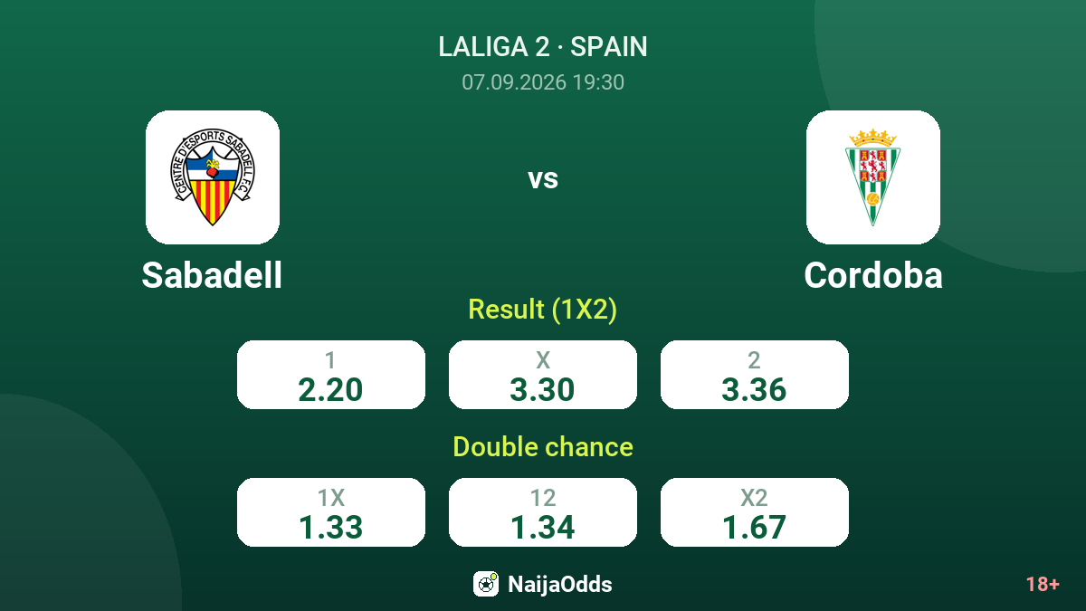 Sabadell vs Cordoba — odds