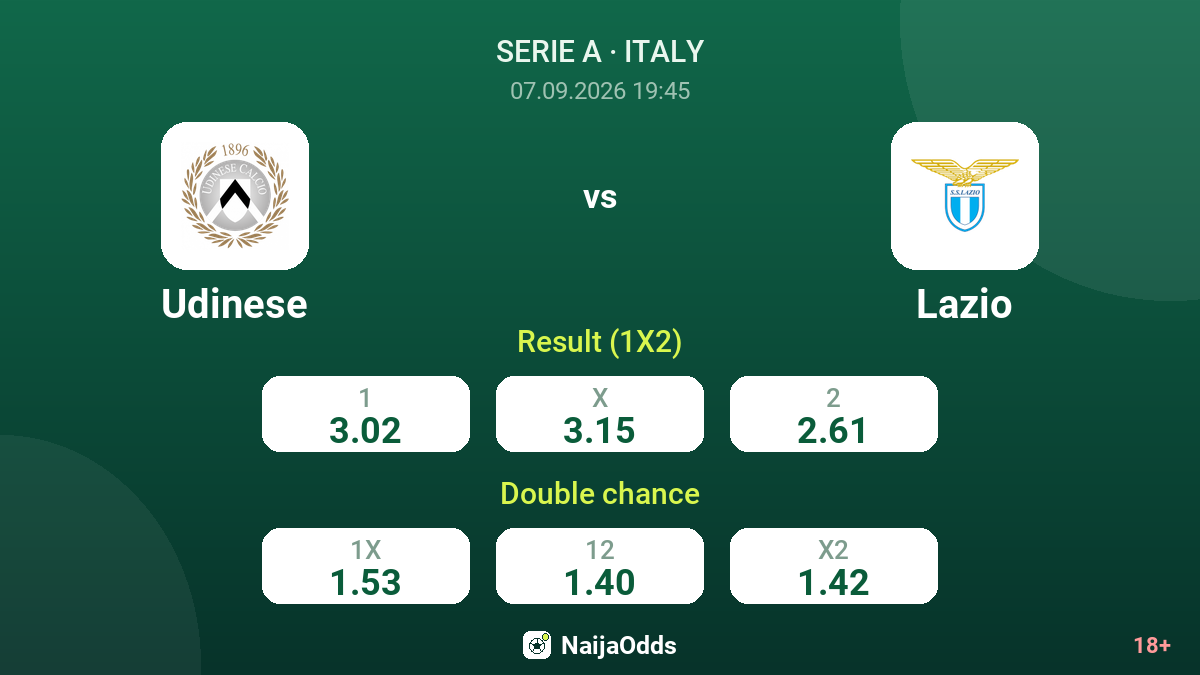 Udinese vs Lazio — odds