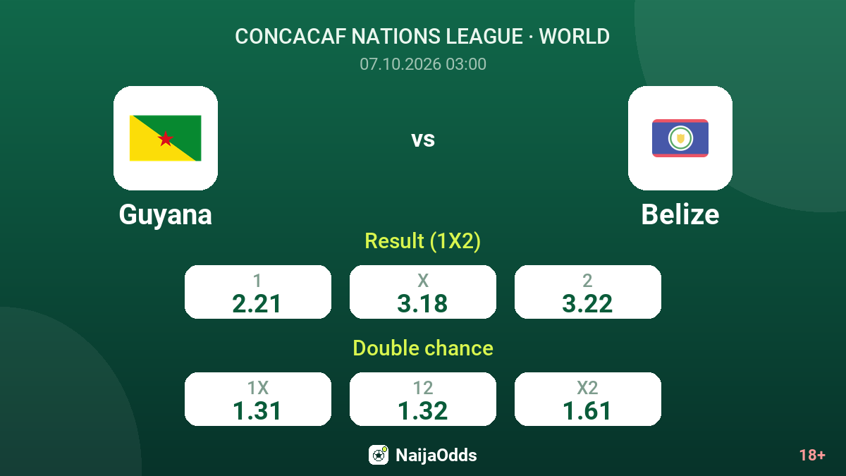 Guyana vs Belize — odds