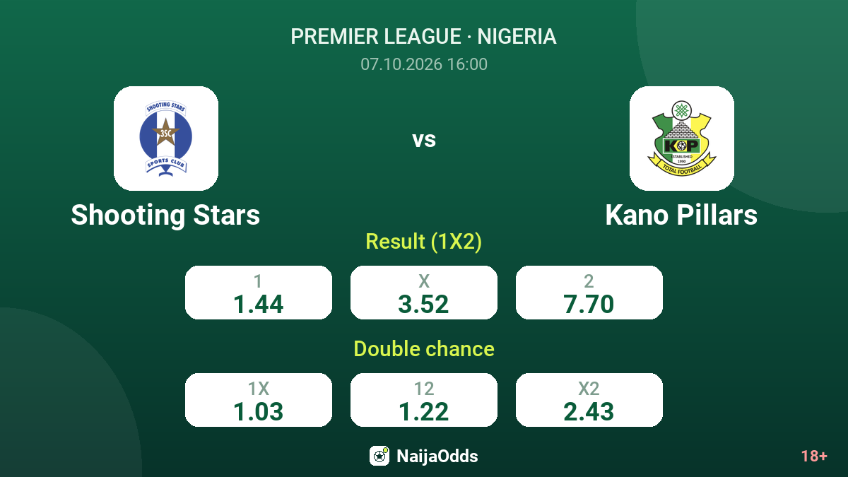 Shooting Stars vs Kano Pillars — odds