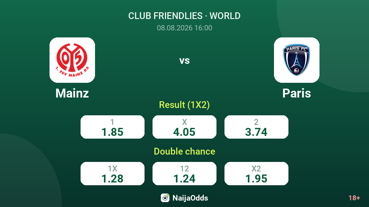 Mainz vs Paris — odds