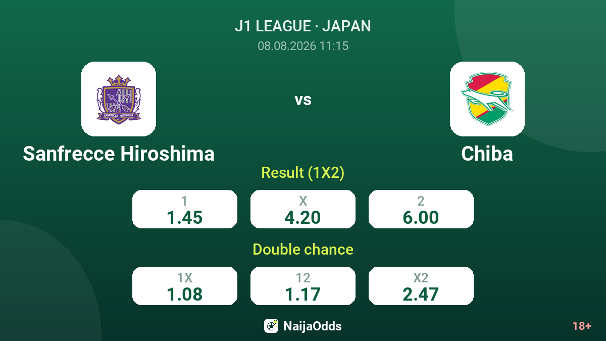 Sanfrecce Hiroshima vs JEF United — odds