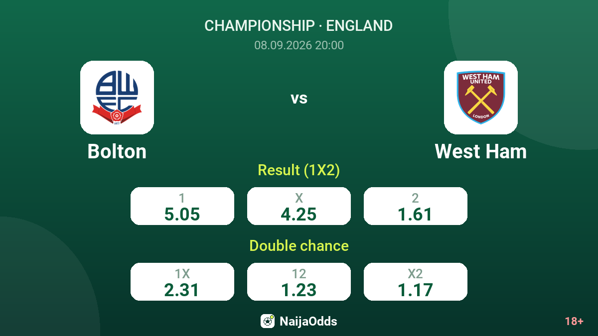 Bolton vs West Ham — odds