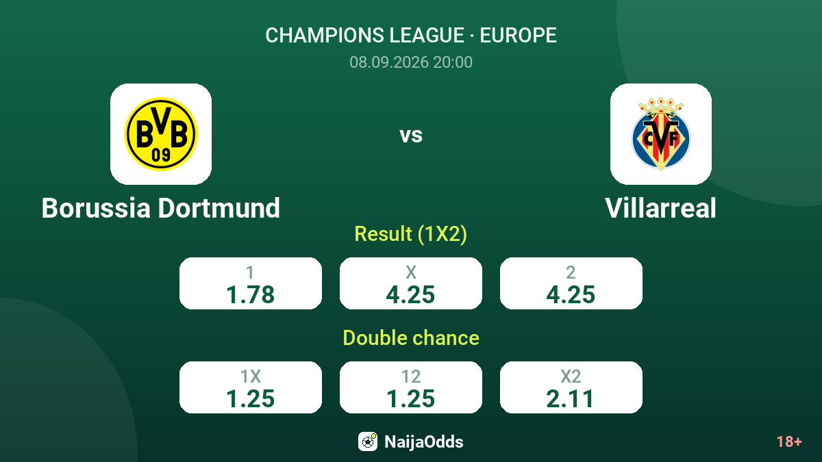 Borussia Dortmund vs Villarreal — odds