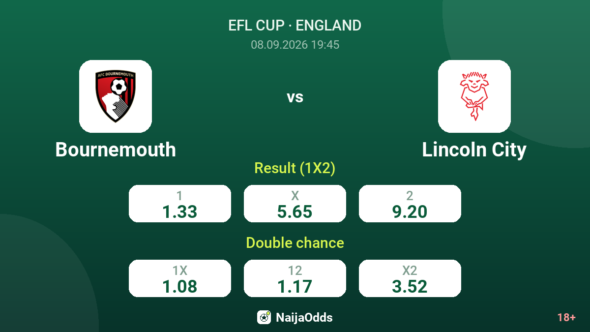 Bournemouth vs Lincoln City — odds