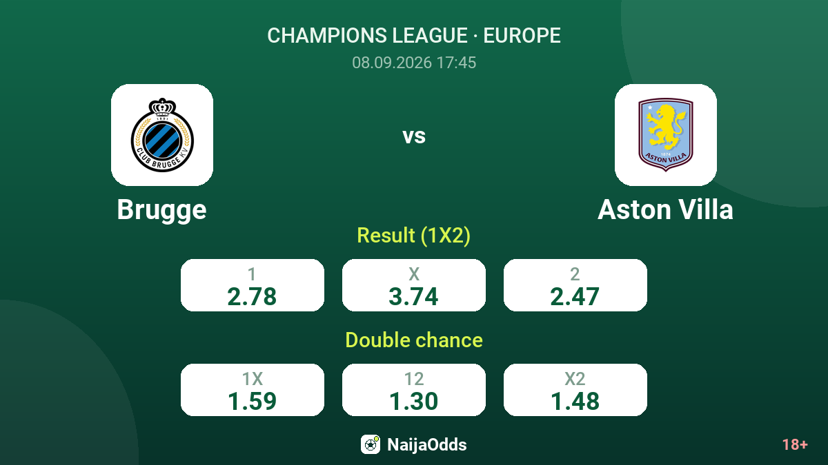 Brugge vs Aston Villa — odds