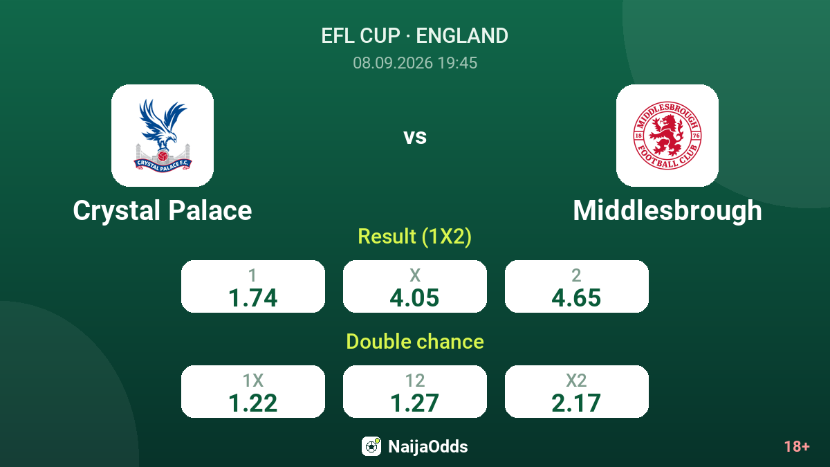 Crystal Palace vs Middlesbrough — odds