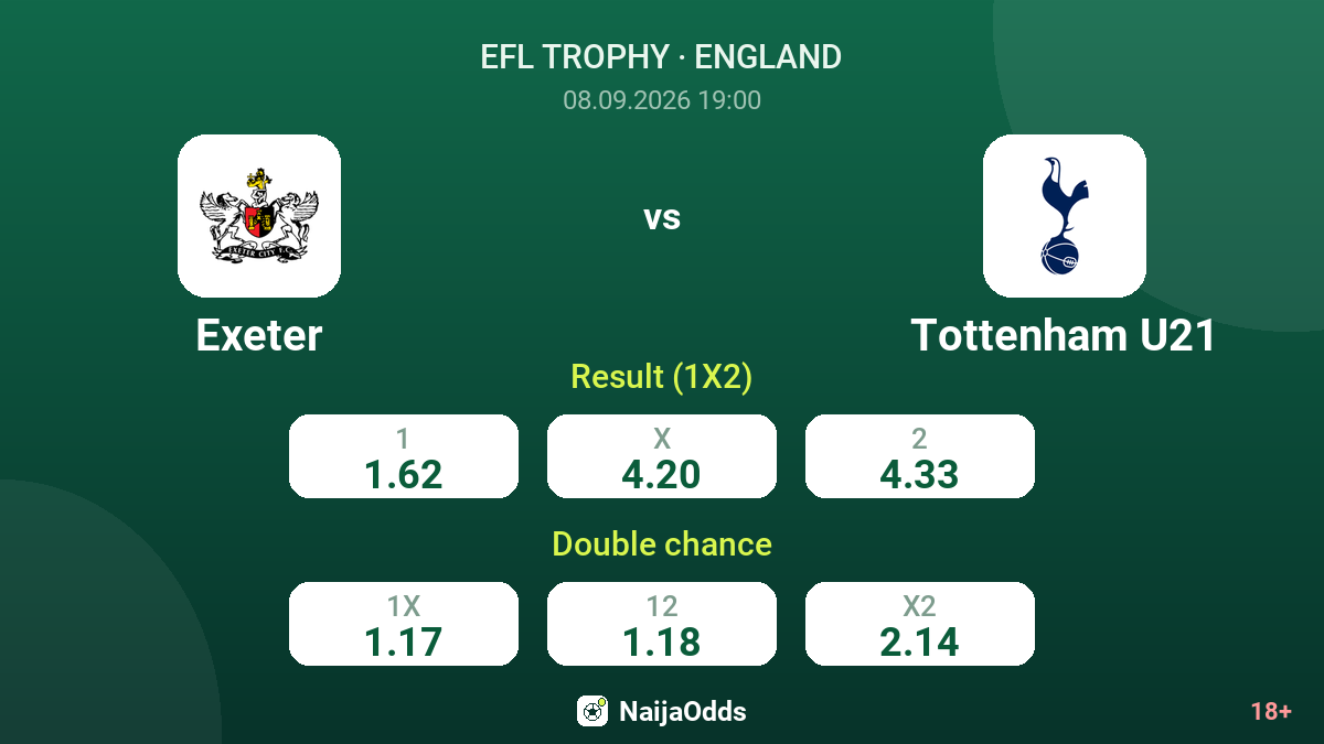 Exeter vs Tottenham U21 — odds