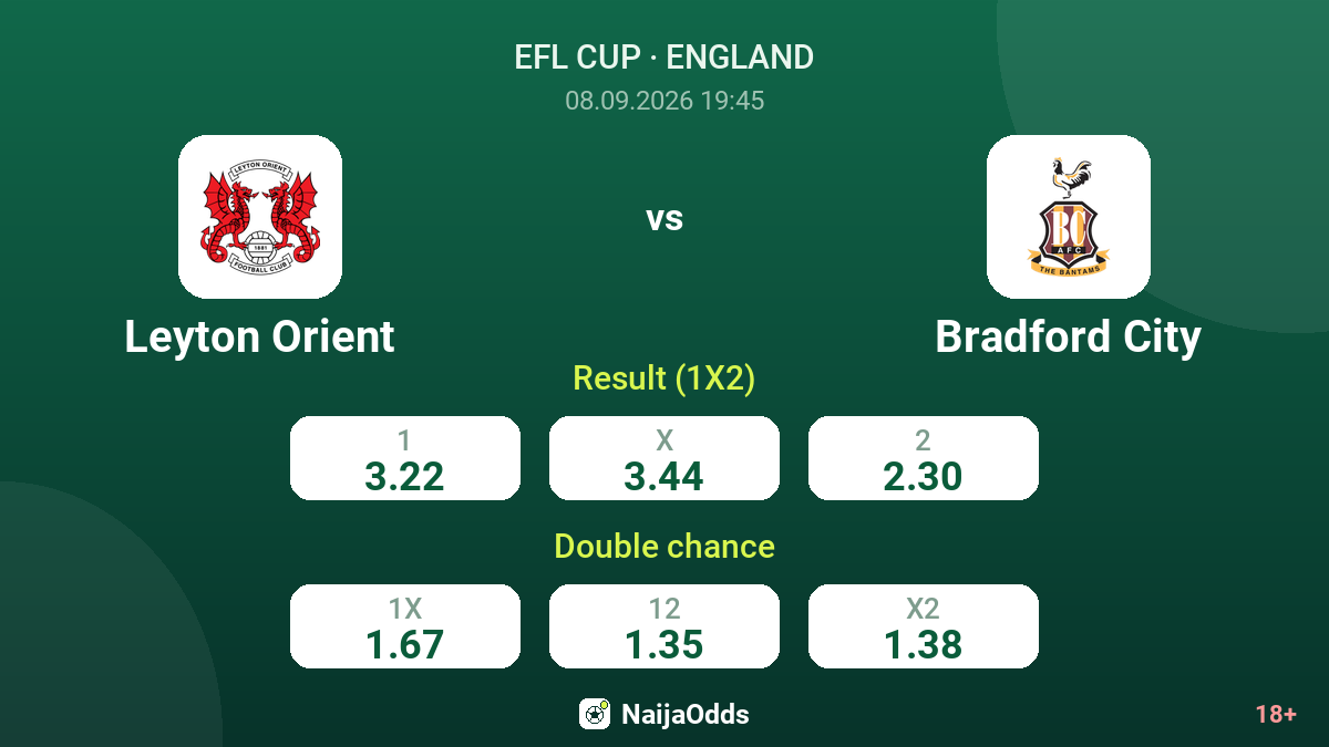 Leyton Orient vs Bradford City — odds