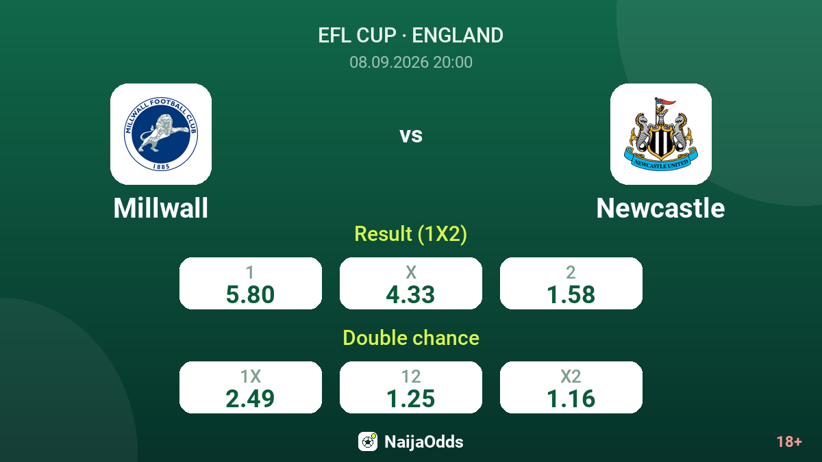 Millwall vs Newcastle — odds
