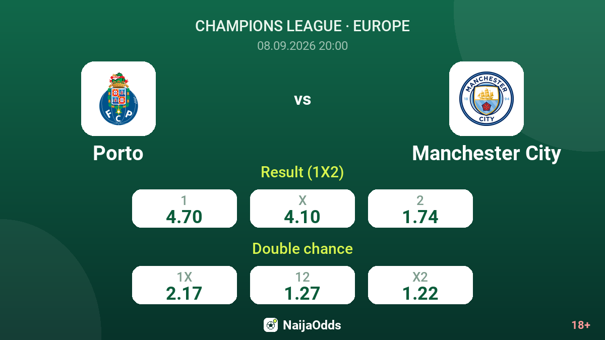 Porto vs Manchester City — odds