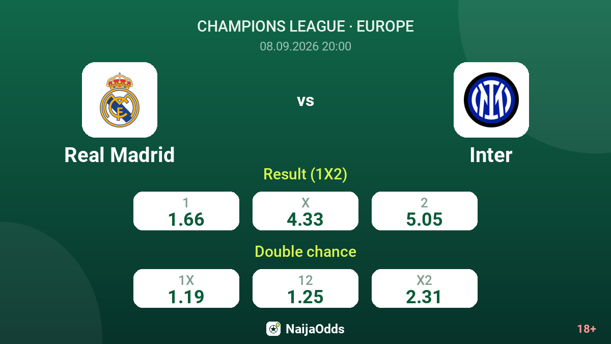 Real Madrid vs Inter — odds