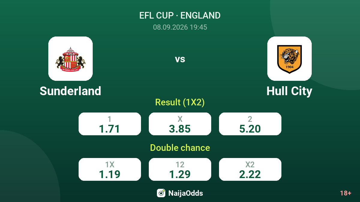 Sunderland vs Hull City — odds