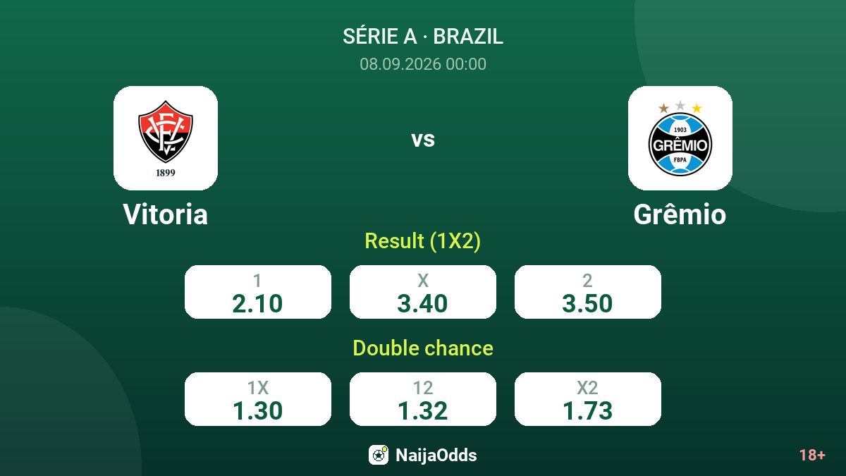 Vitoria vs Grêmio — odds