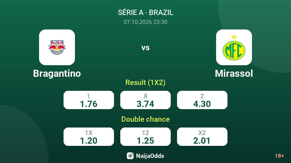 Bragantino vs Mirassol — odds