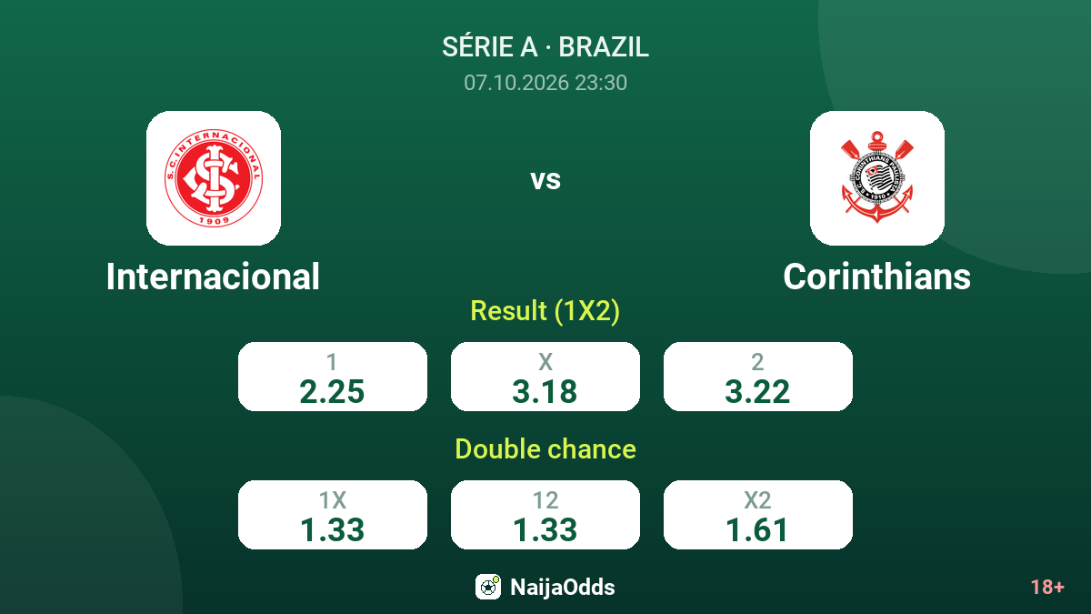 Internacional vs Corinthians — odds