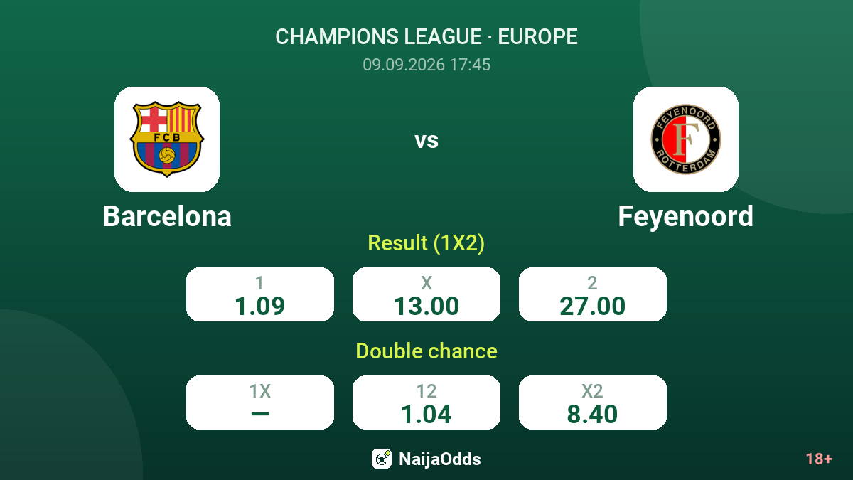Barcelona vs Feyenoord — odds
