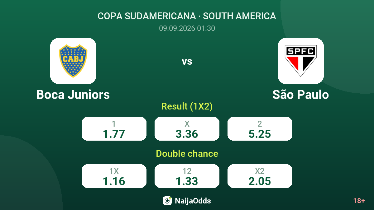 Boca Juniors vs São Paulo — odds