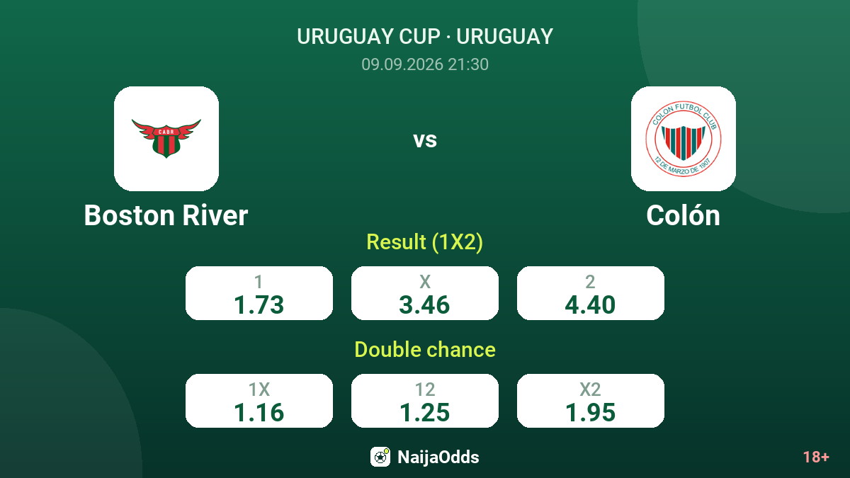Boston River vs Colón — odds