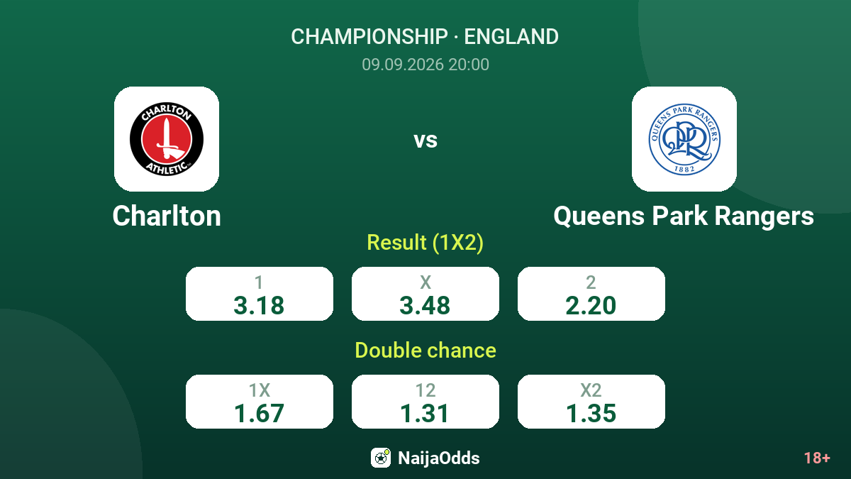 Charlton vs Queens Park Rangers — odds