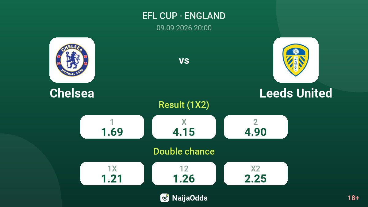 Chelsea vs Leeds United — odds