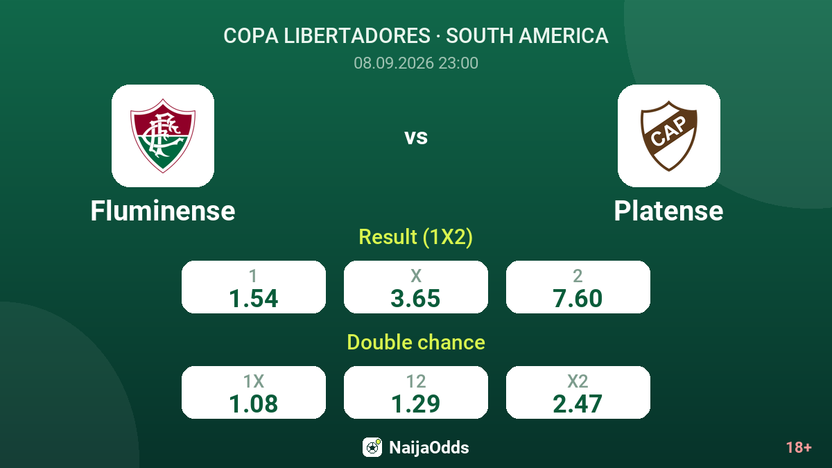 Fluminense vs Platense — odds