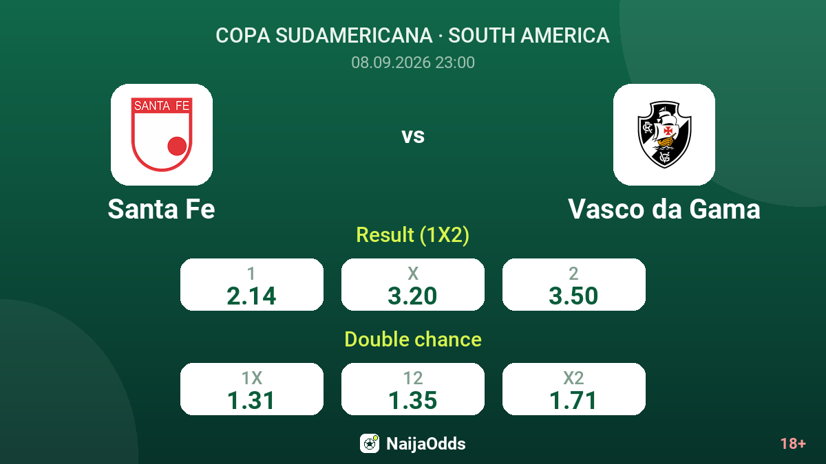 Santa Fe vs Vasco da Gama — odds