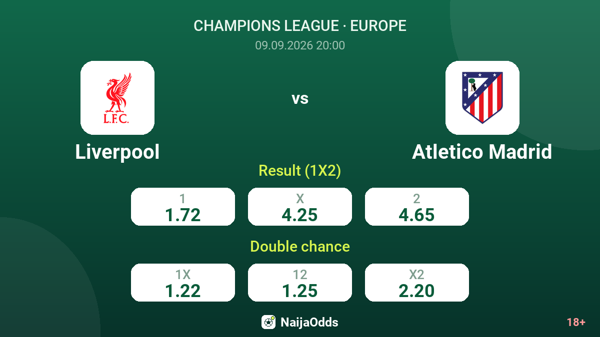 Liverpool vs Atletico Madrid — odds