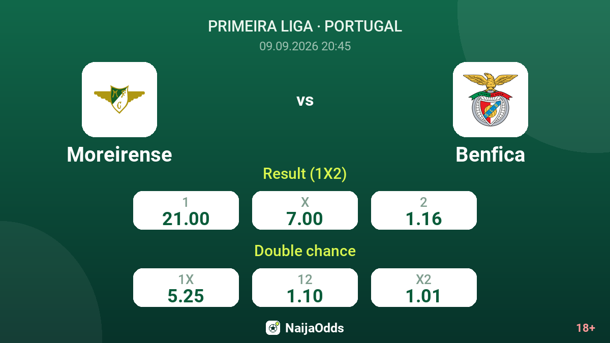 Moreirense vs Benfica — odds