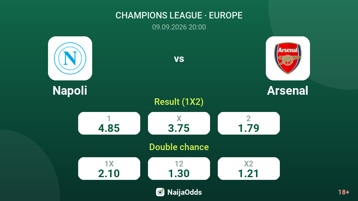 Napoli vs Arsenal — odds