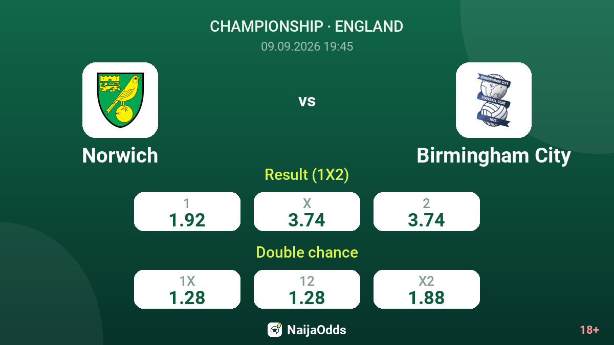 Norwich vs Birmingham City — odds
