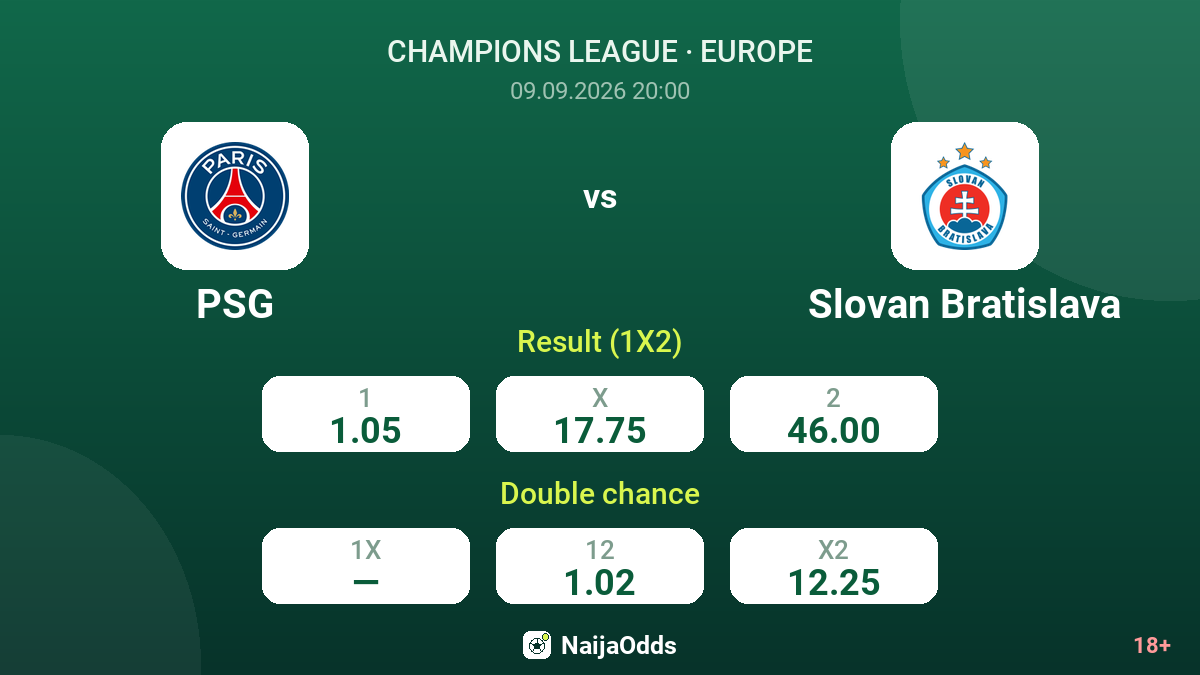 PSG vs Slovan Bratislava — odds