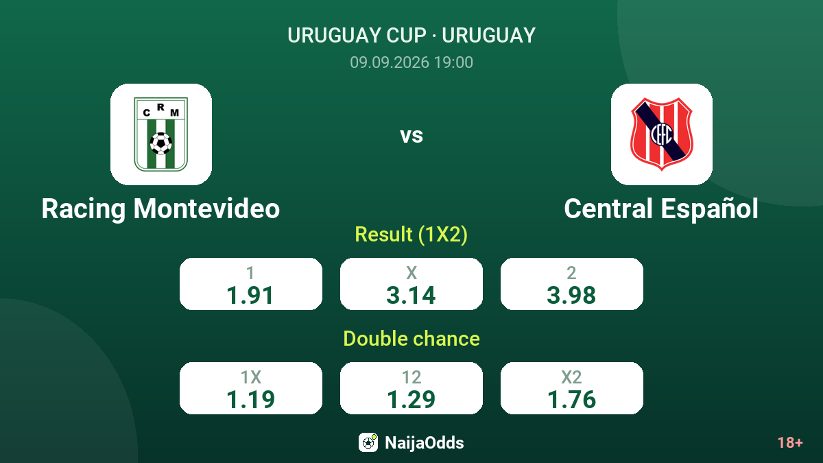 Racing Montevideo vs Central Español — odds