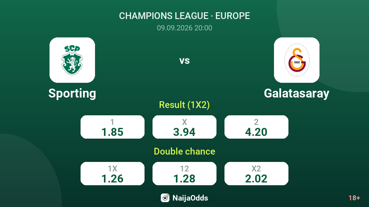 Sporting vs Galatasaray — odds