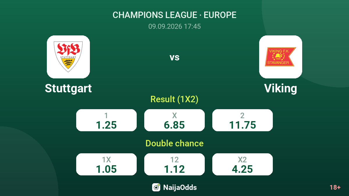 Stuttgart vs Viking — odds