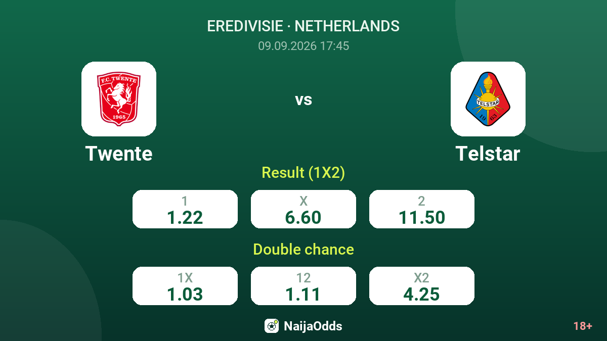 Twente vs Telstar — odds