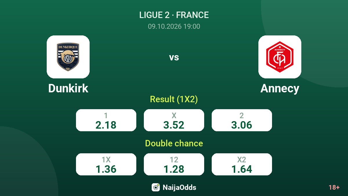 Dunkirk vs Annecy — odds