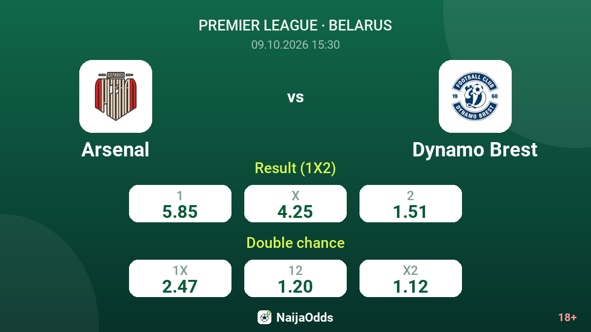 Arsenal vs Dynamo Brest — odds