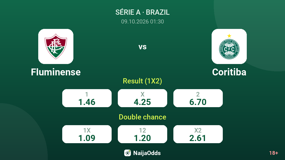 Fluminense vs Coritiba — odds