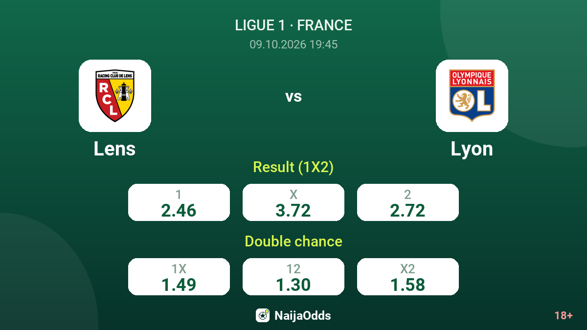 Lens vs Lyon — odds