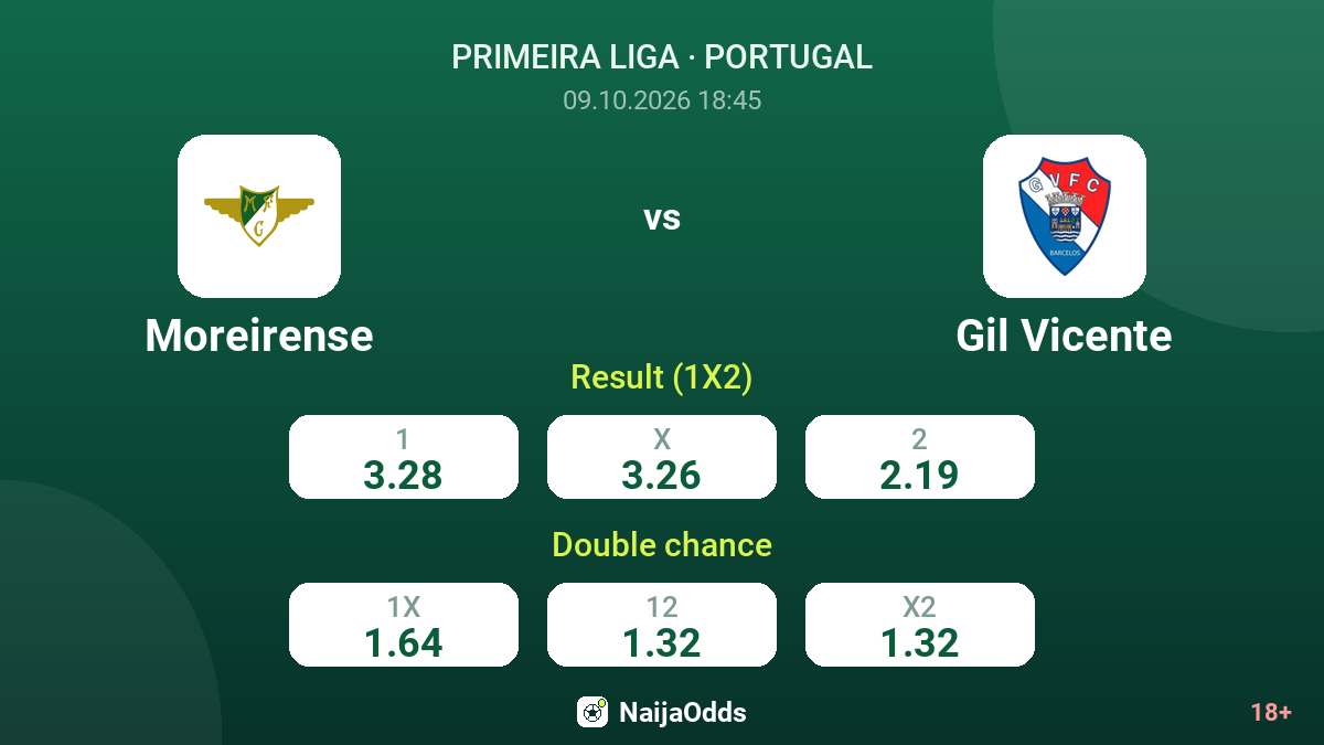 Moreirense vs Gil Vicente — odds