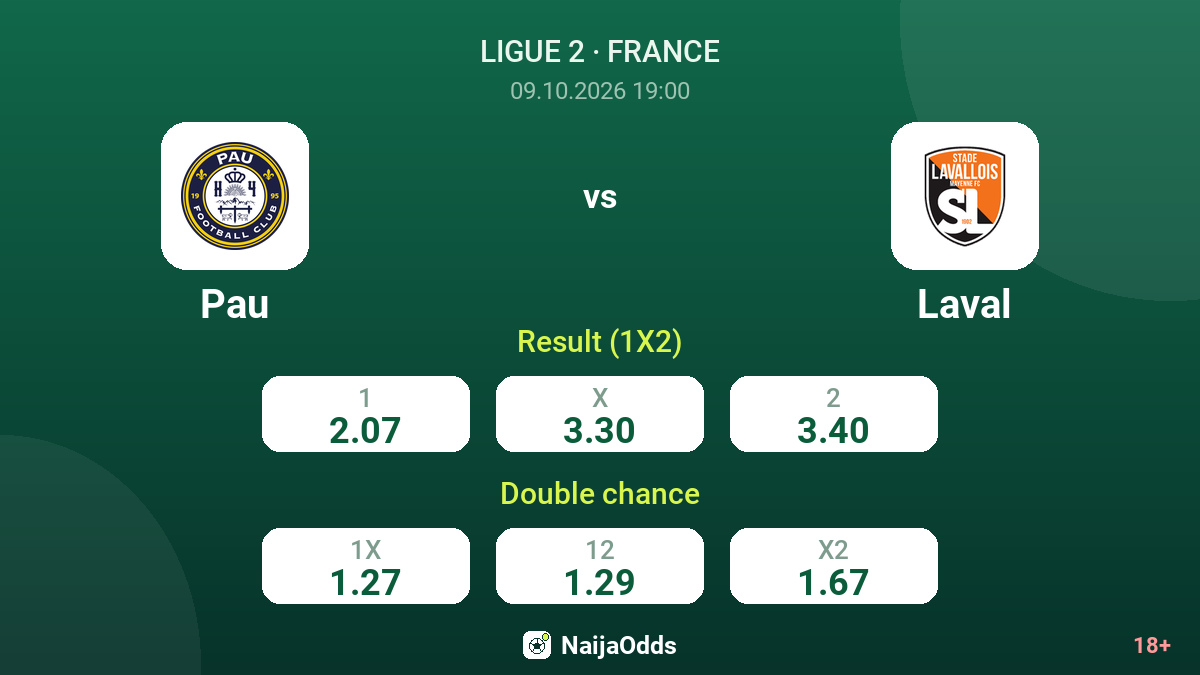 Pau vs Laval — odds