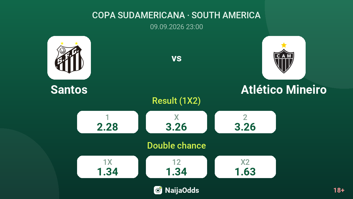 Santos vs Atlético Mineiro — odds