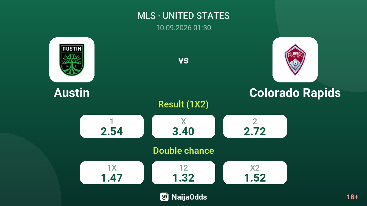 Austin vs Colorado Rapids — odds