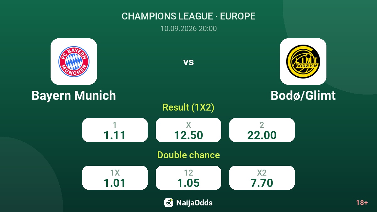 Bayern Munich vs Bodø/Glimt — odds